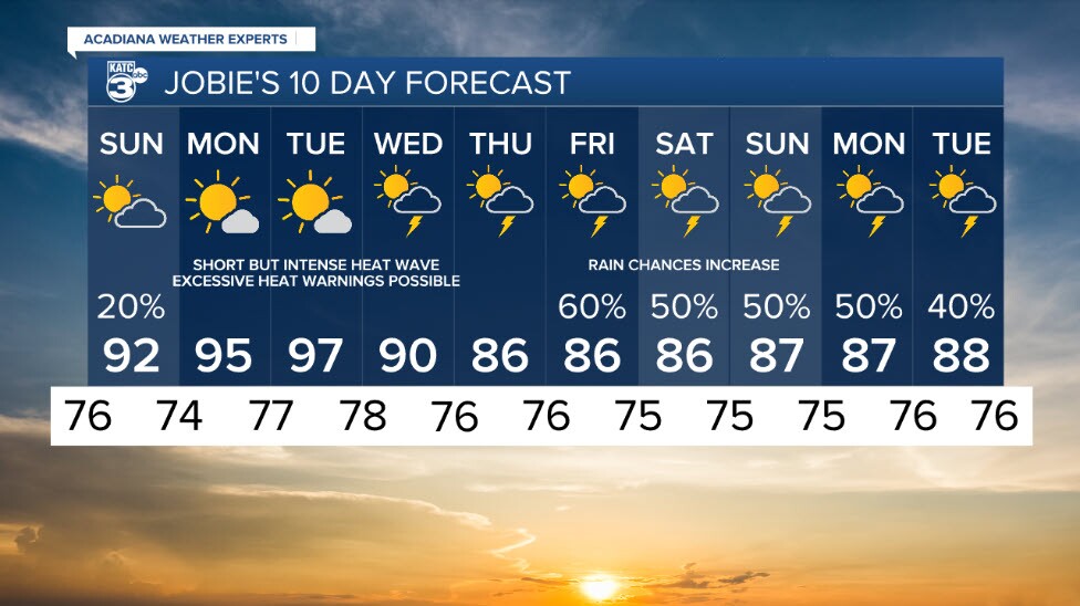 10 day forecast.jpg