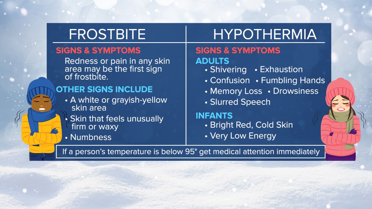 Frostbite and hypothermia signs and symptoms