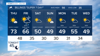 Billings forecast Wednesday evening Oct 21, 2026