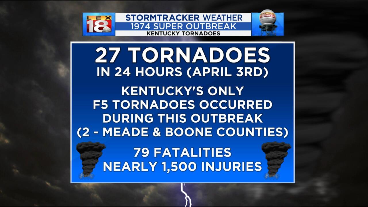 KY1974SuperOutbreak.jpg