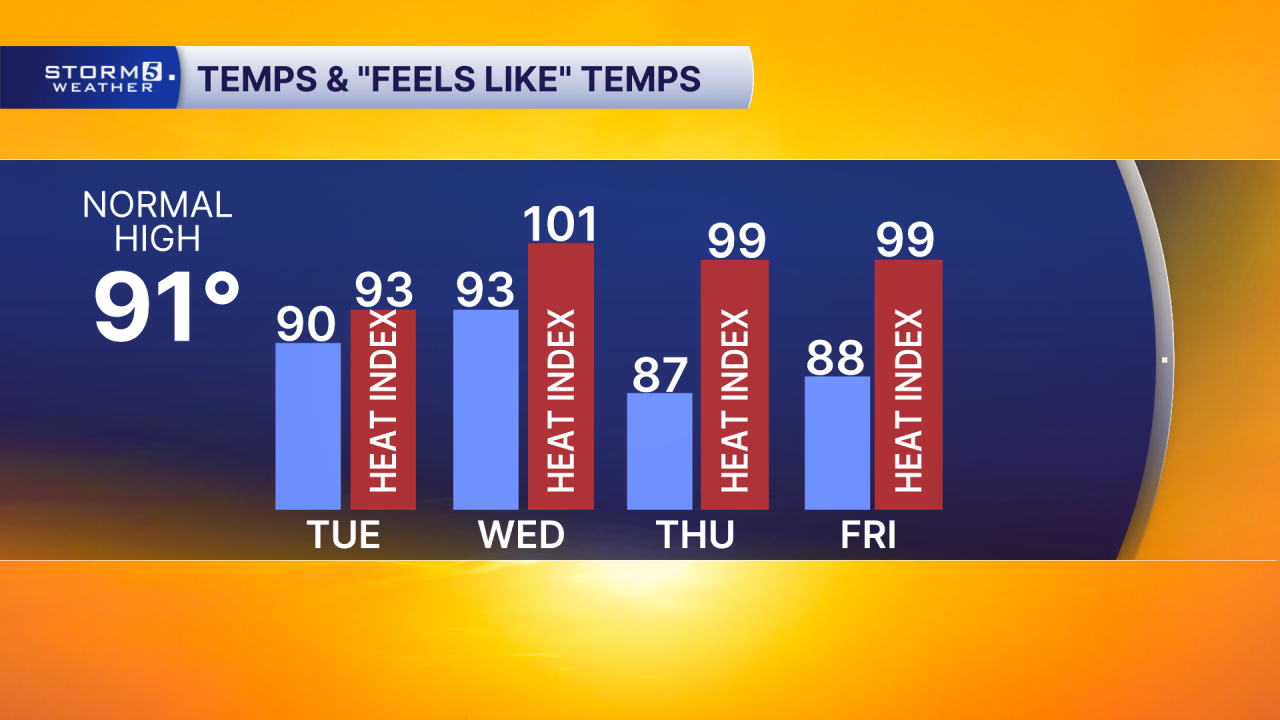 4 Day High with HI.png