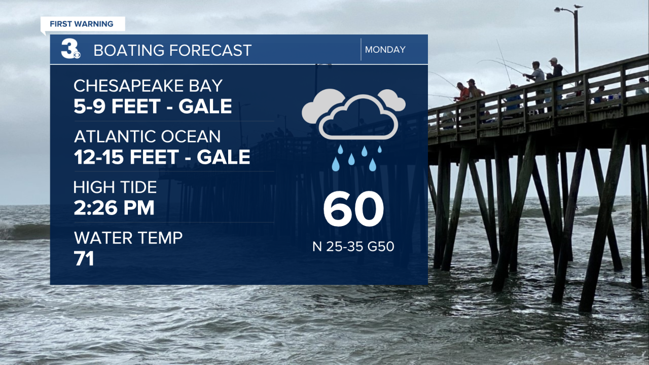 Boating Forecast - Weather.png