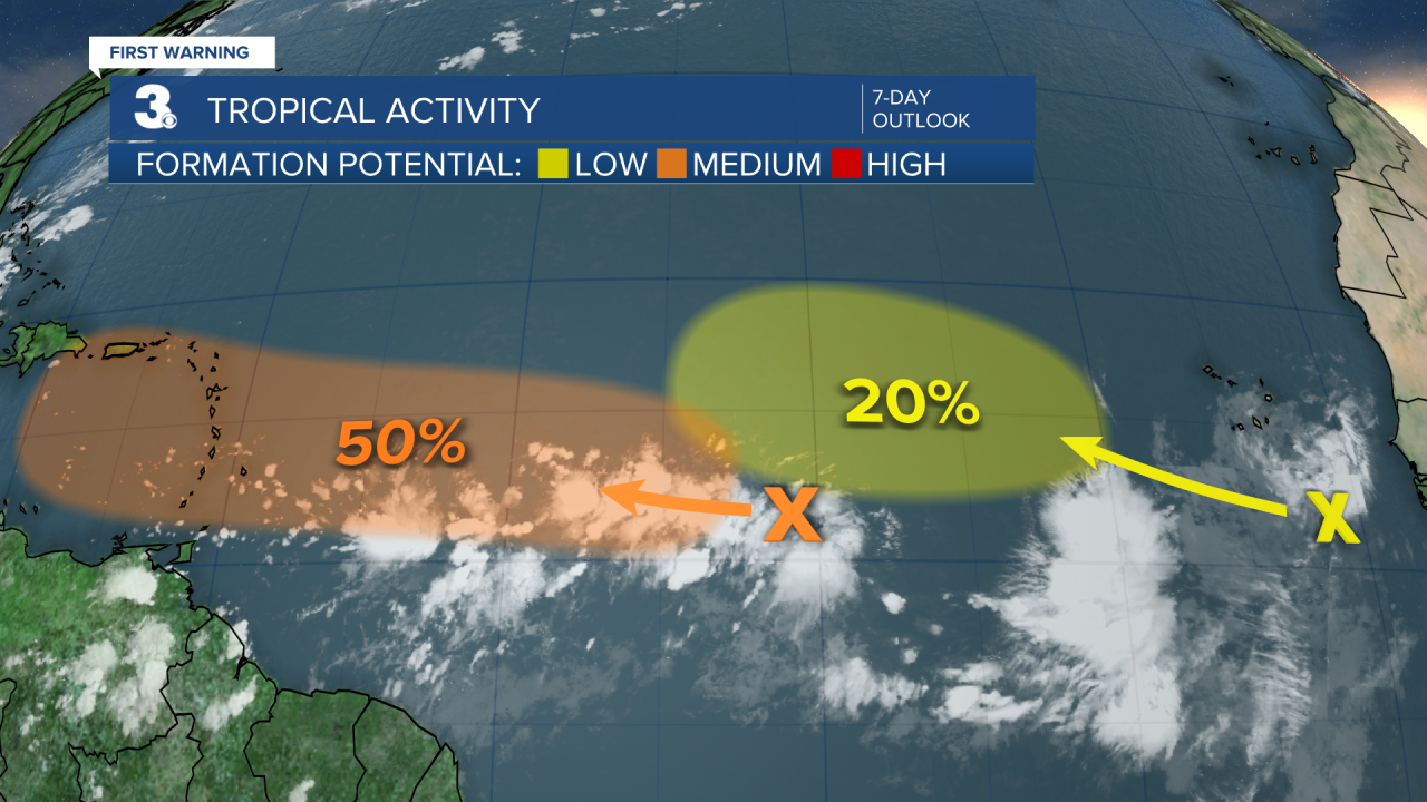 Tropical Activity.png