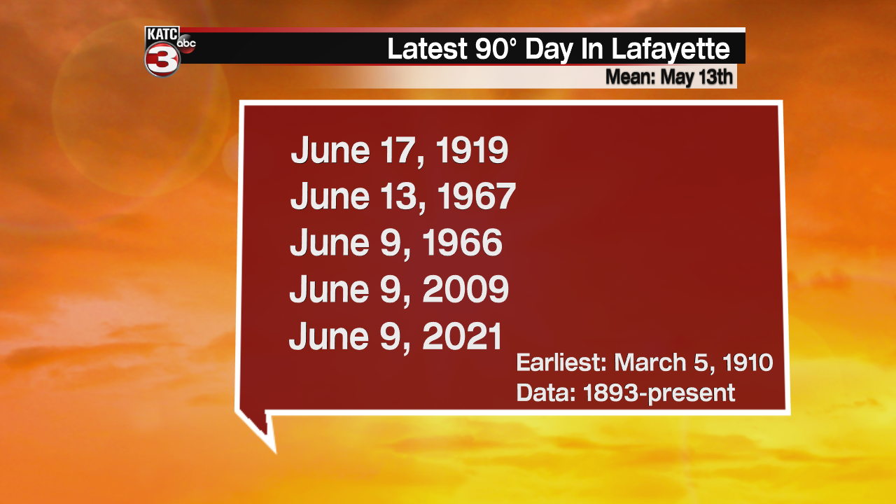 Latest 90 degree day.png