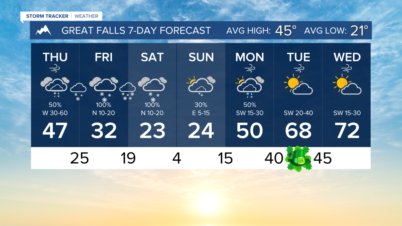 7 Day AM GREAT FALLS.png