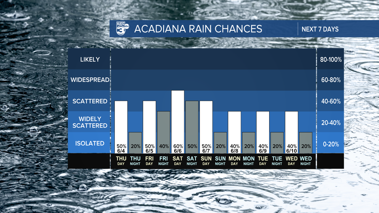 7 Day Rain Graph-1620236664105.png
