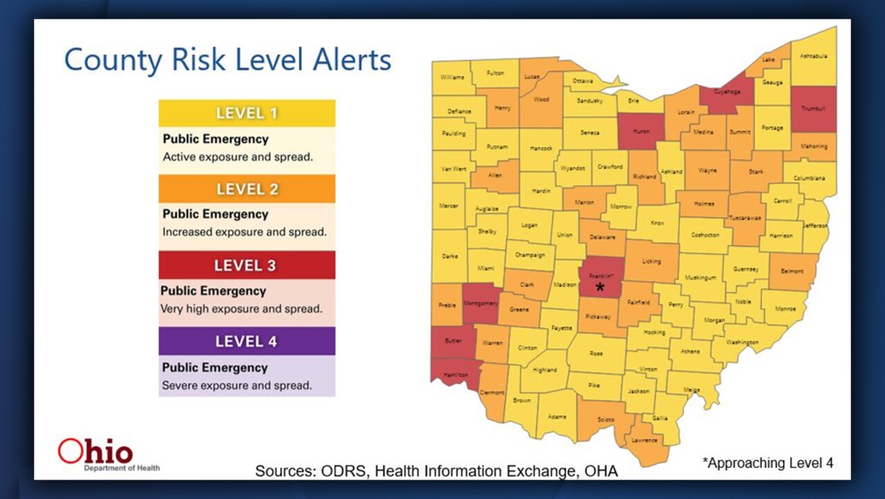 County Alert Levels.jpg