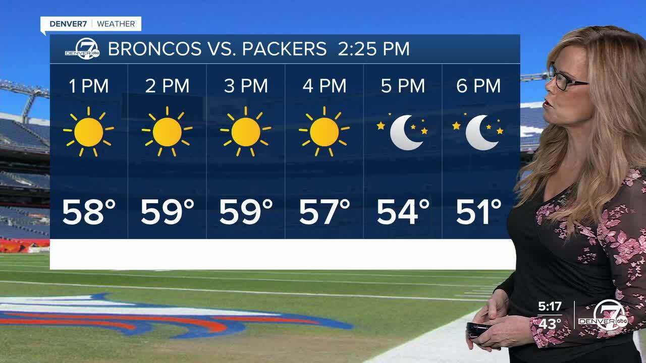 Bronco forecast