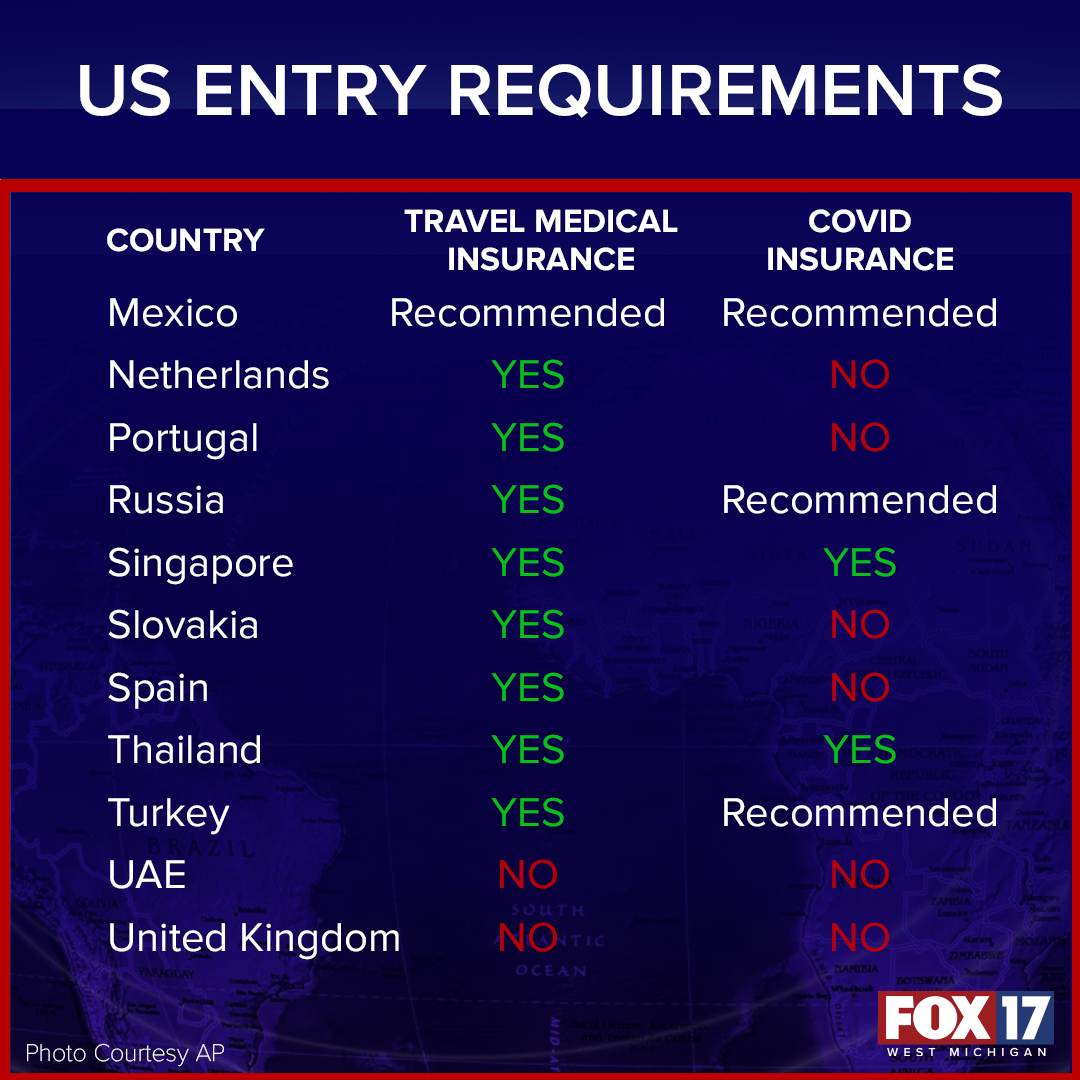 US ENTRY REQUIREMENTS 4 web_FACTOID copy.png