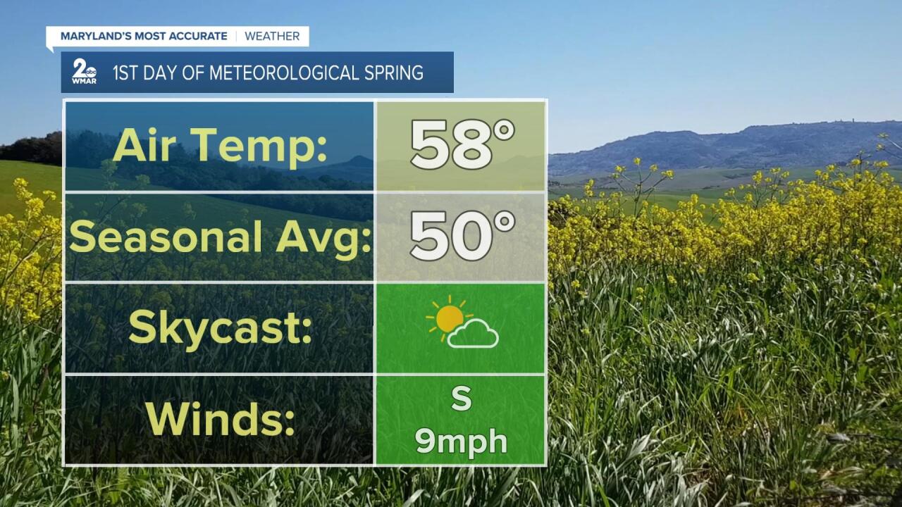 Meteorological Spring.jpg