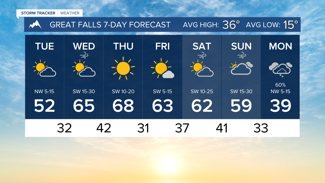 7 Day AM GREAT FALLS.png