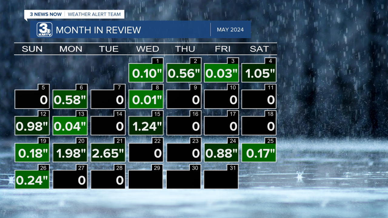 Almanac Calendar w Rain.png
