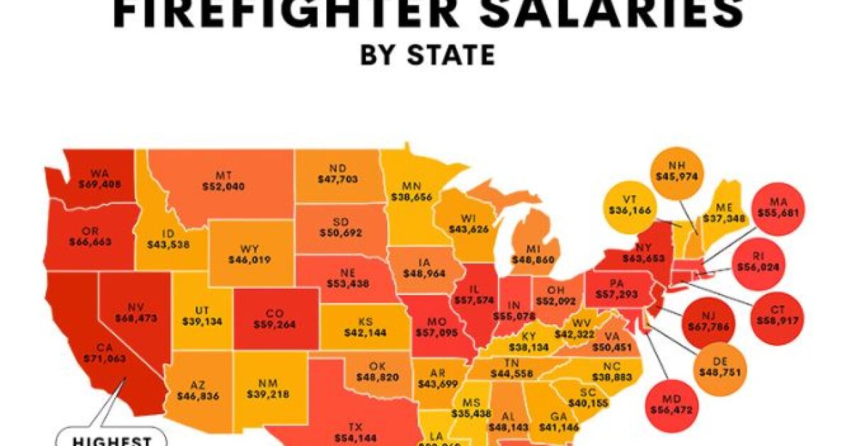 Nevada firefighters 3rd highest paid in country