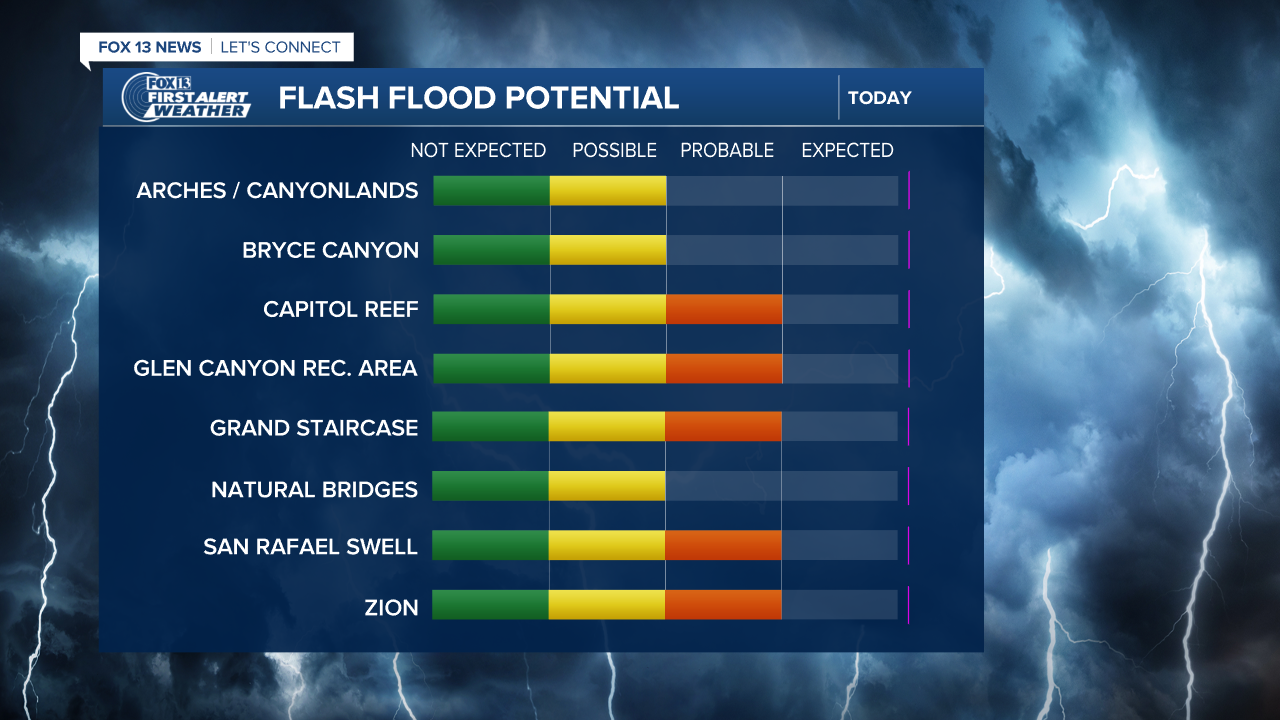 Flash Flood potential Wednesday