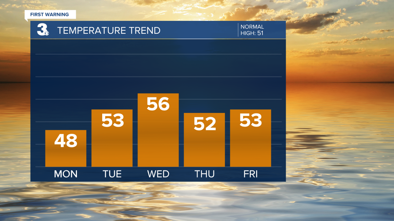 Temperature Bar Graph (30).png