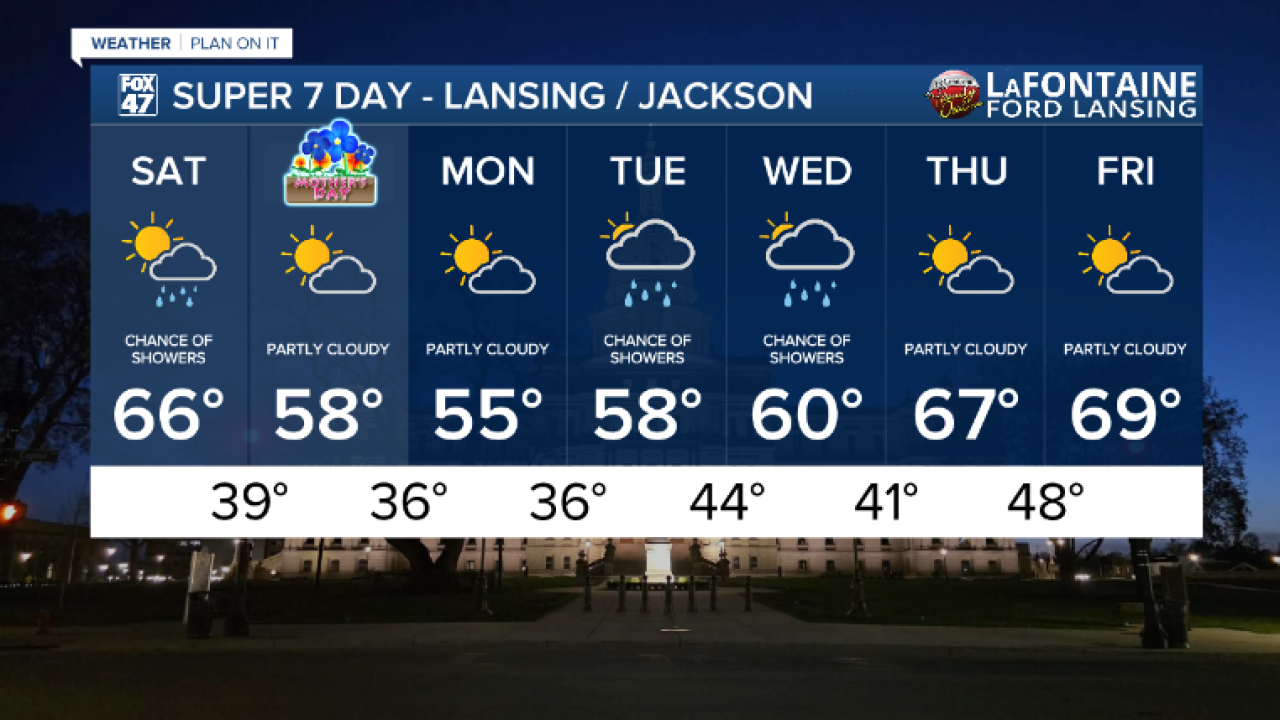 Scattered showers move in for Saturday, and cooler temperatures continue