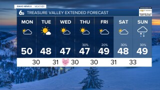 Treasure Valley Extended Forecast