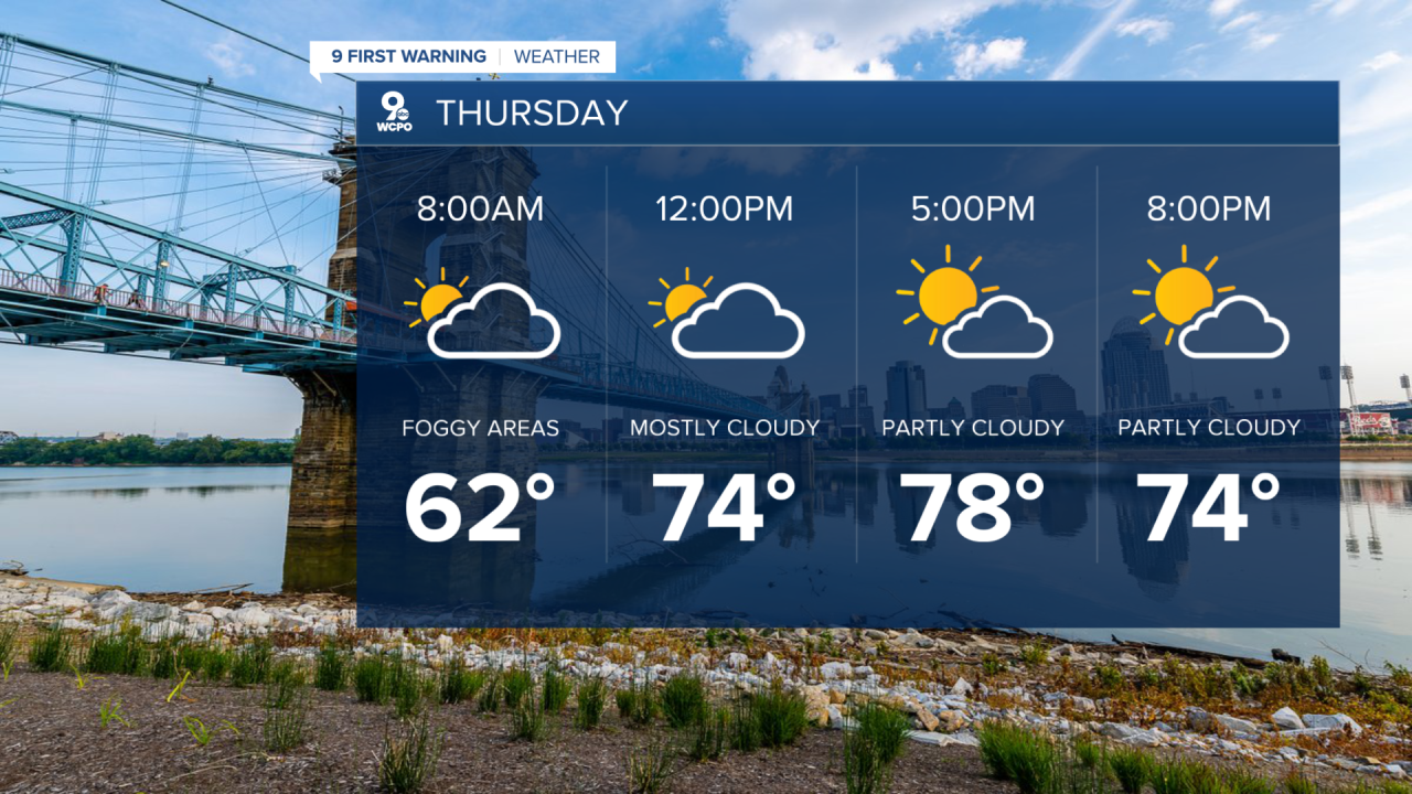 Thursday