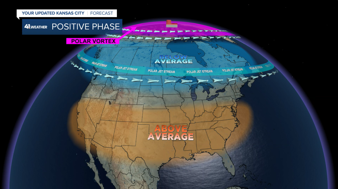 AO Positive Phase.png