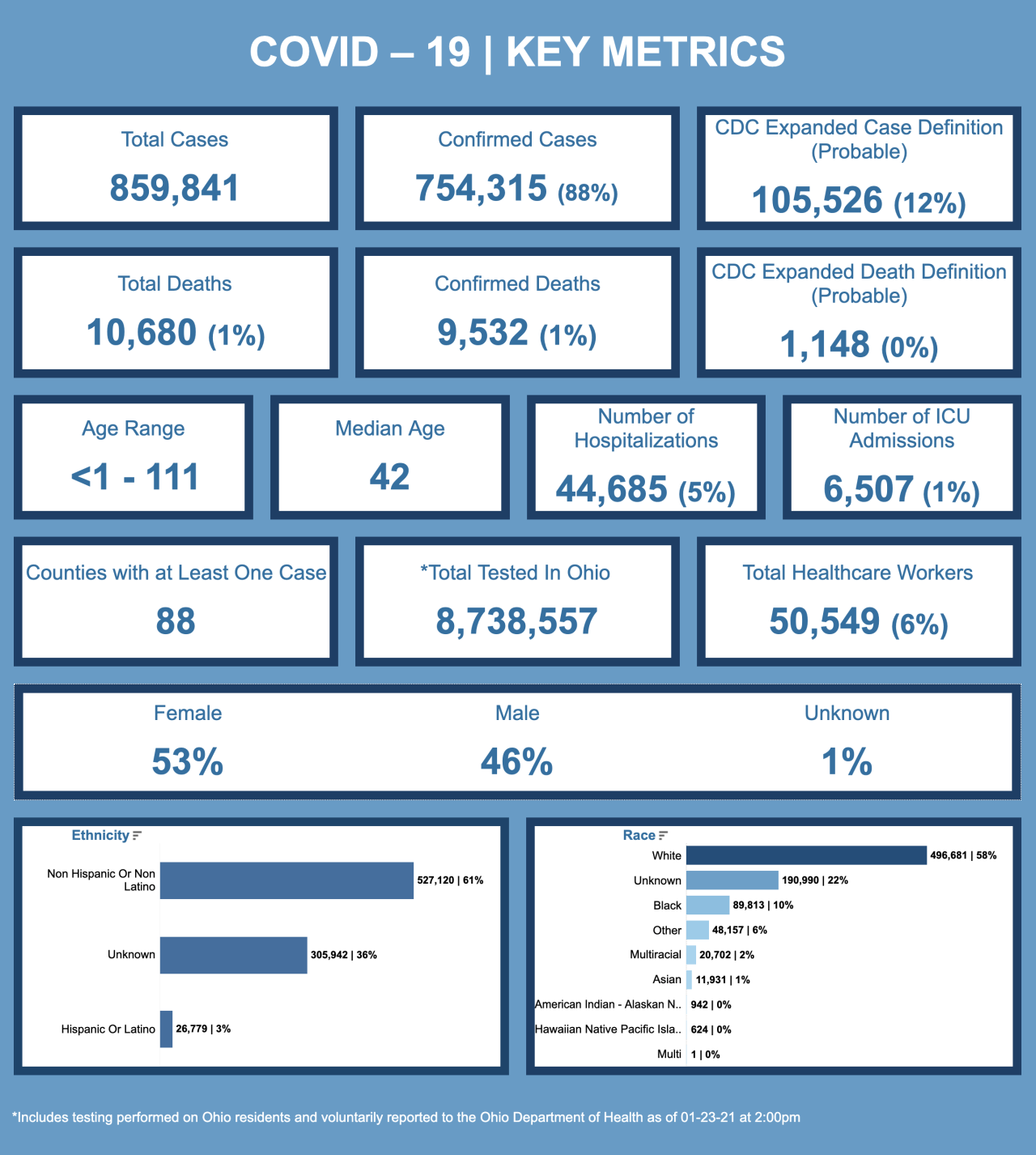 Cv Current trends 1-23-21
