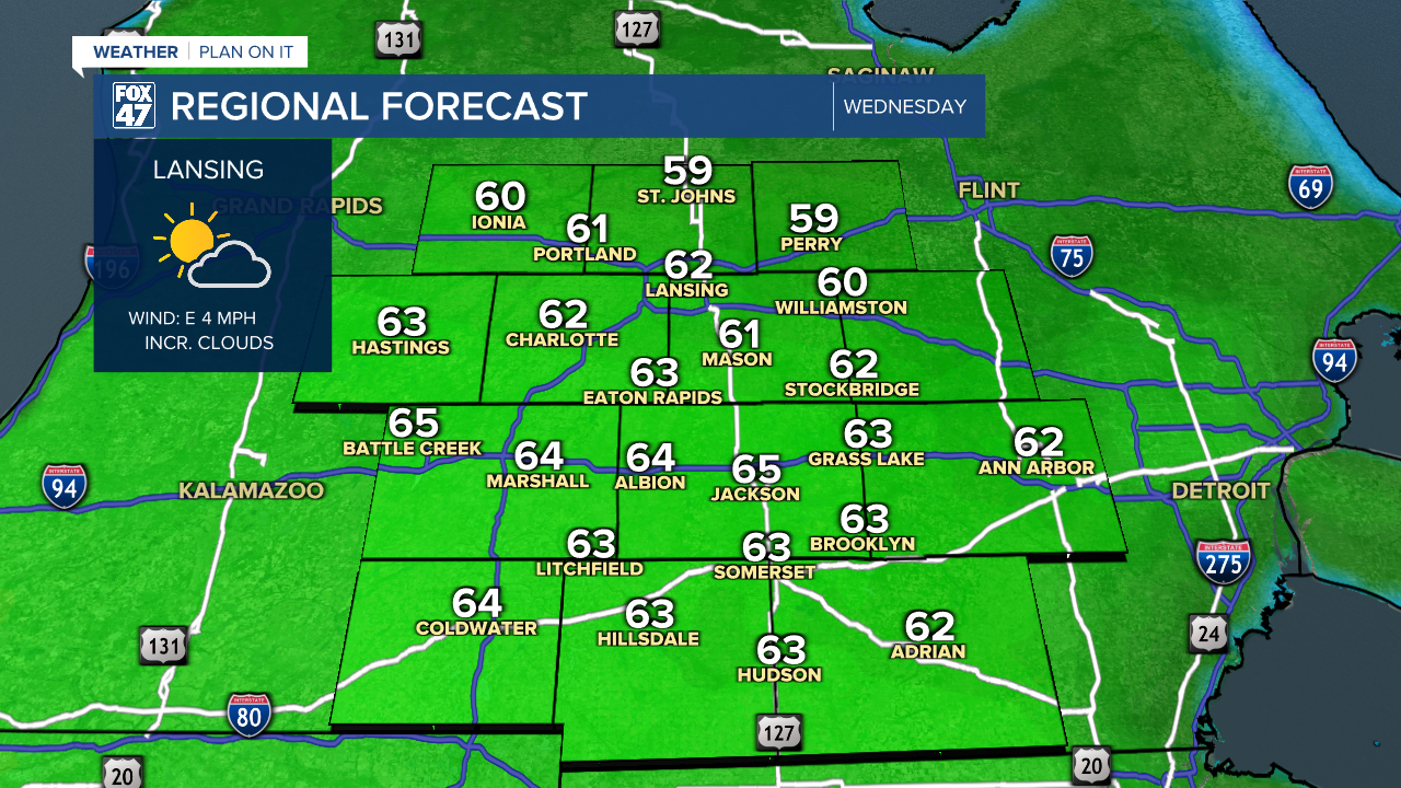 Regional Forecast