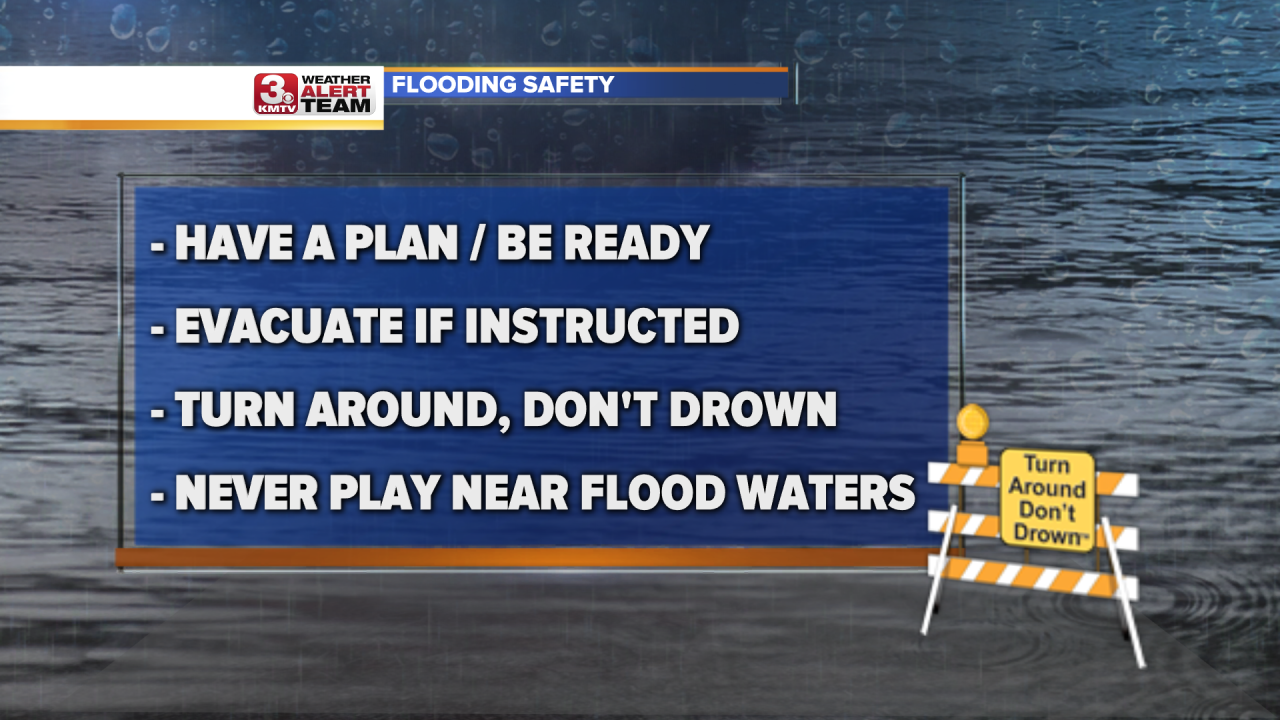 Flooding Safety.png