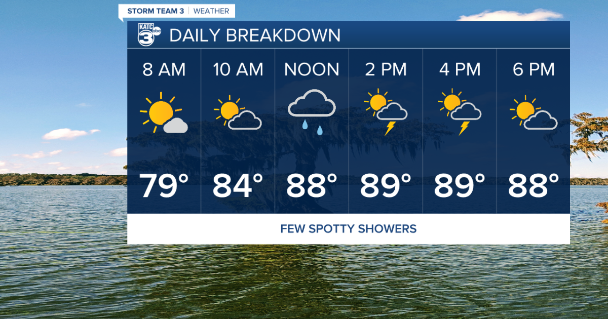 Spotty showers return before drying back out on Wednesday - Vimarsana News