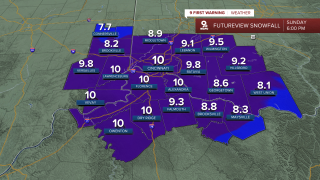 Snow Totals