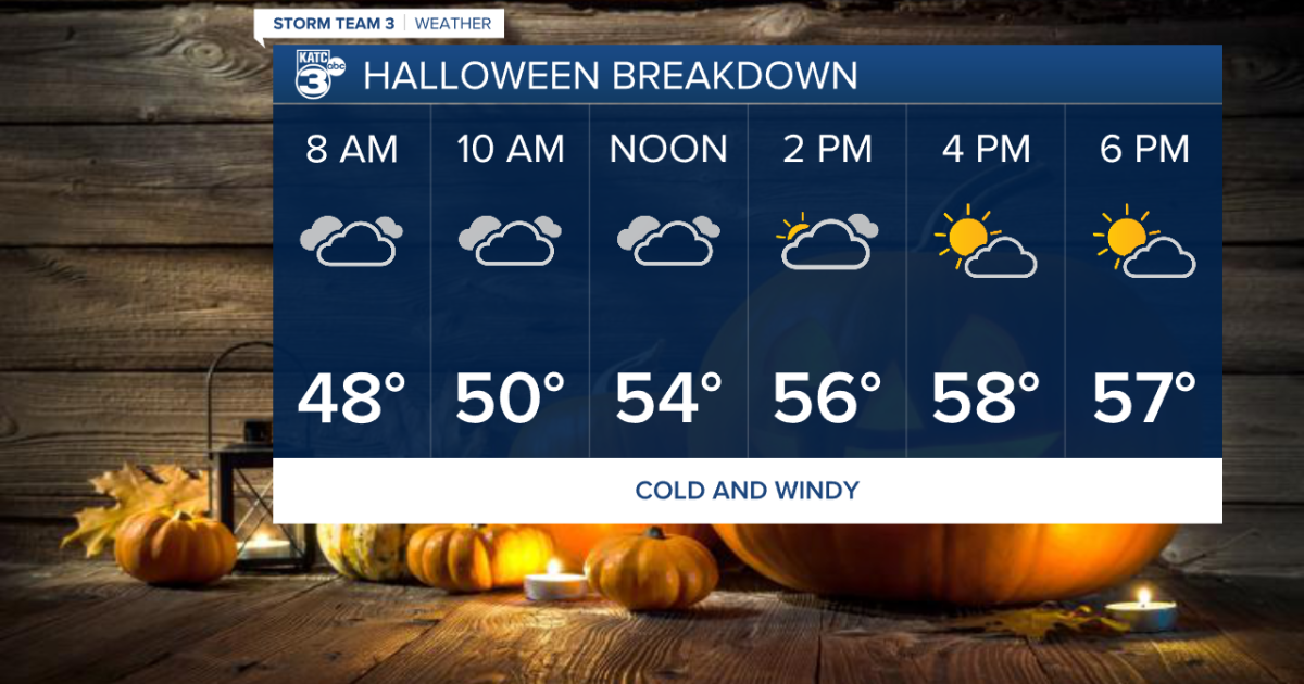 Bundle Up Trick or Treaters: Your Full Halloween Forecast - Vimarsana News