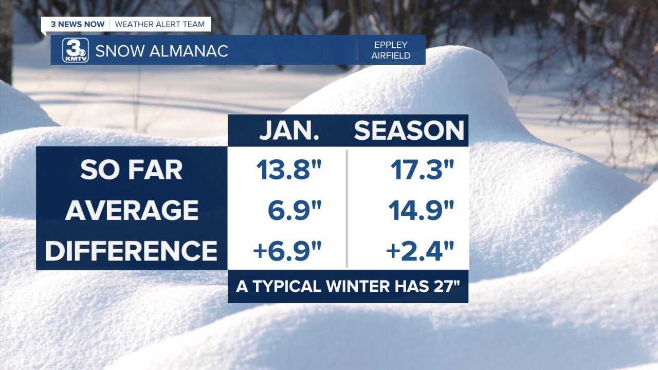 Snow Almanac Month Season.png