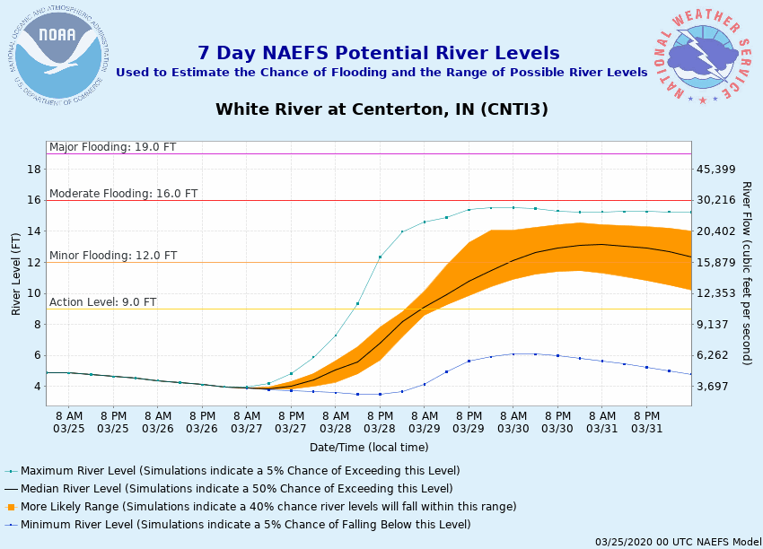 White River Morgan Co.gif