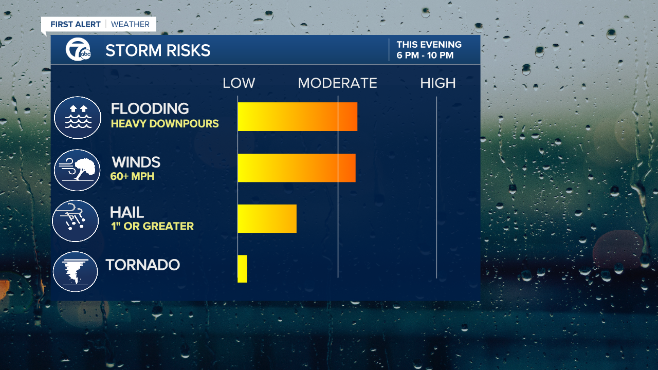 Severe Weather Impacts - Mike.png