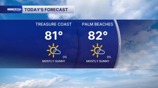 Today's forecast Feb. 18, 2026