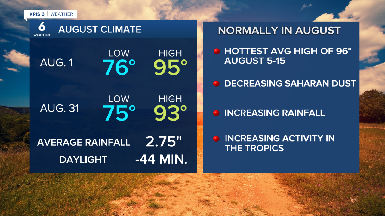 Monthly Climate AUGUST