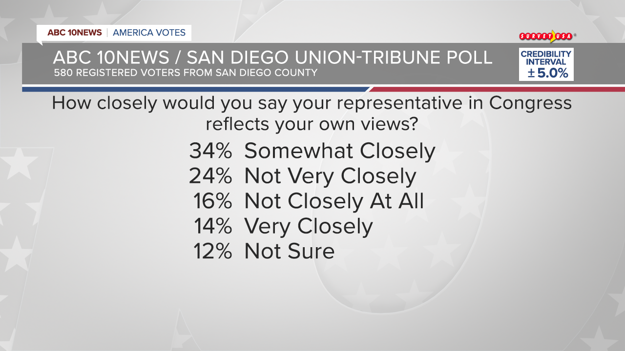 surveyusa_082125_poll_07.png