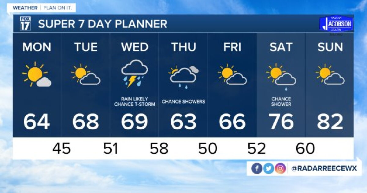 Tonight's Forecast: Mostly clear and chilly