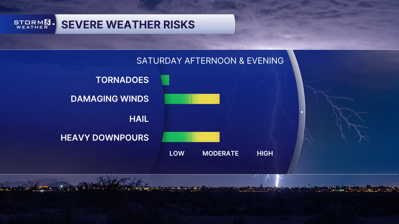 Severe Impacts.png