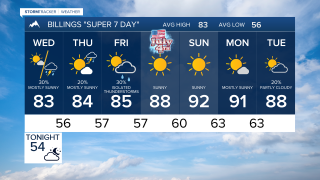 Billings Forecast Tuesday June 30, 2026