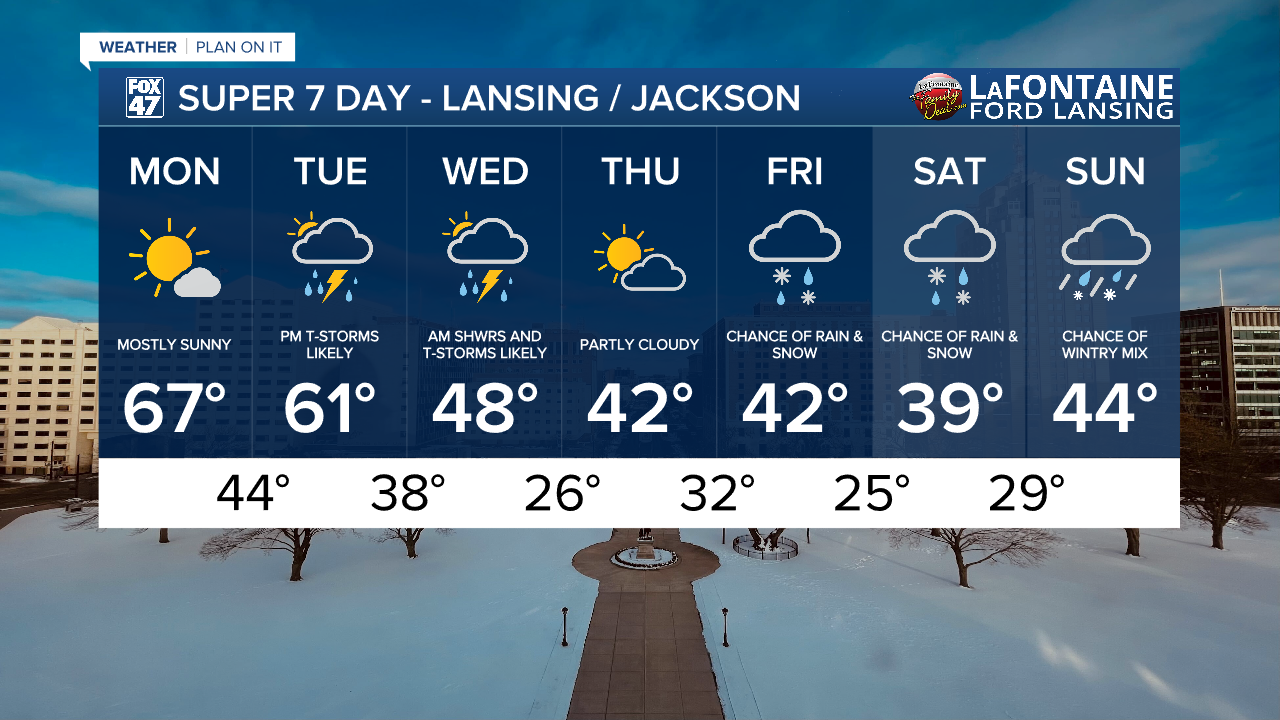 7-Day Forecast 03/09/26