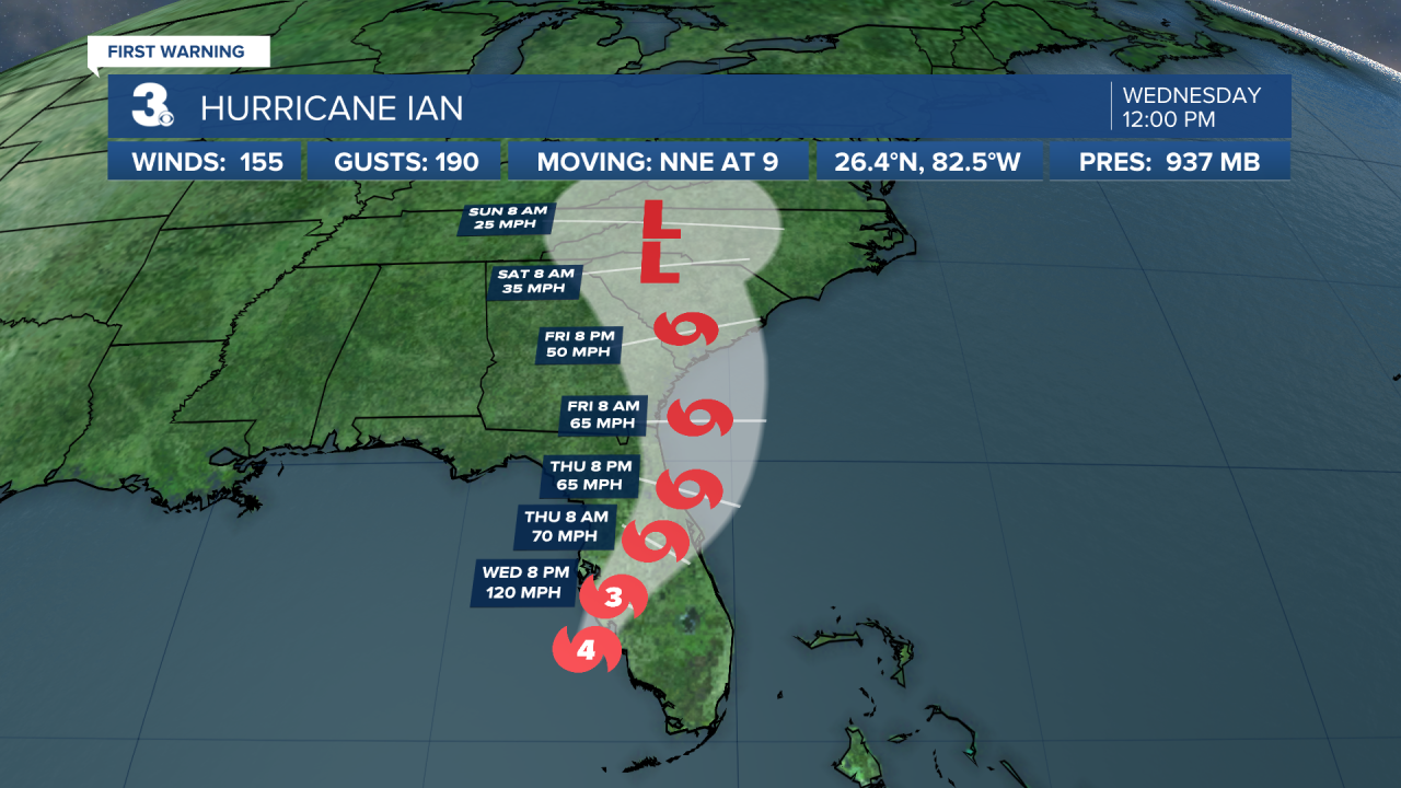 Hurricane Stats Track.png