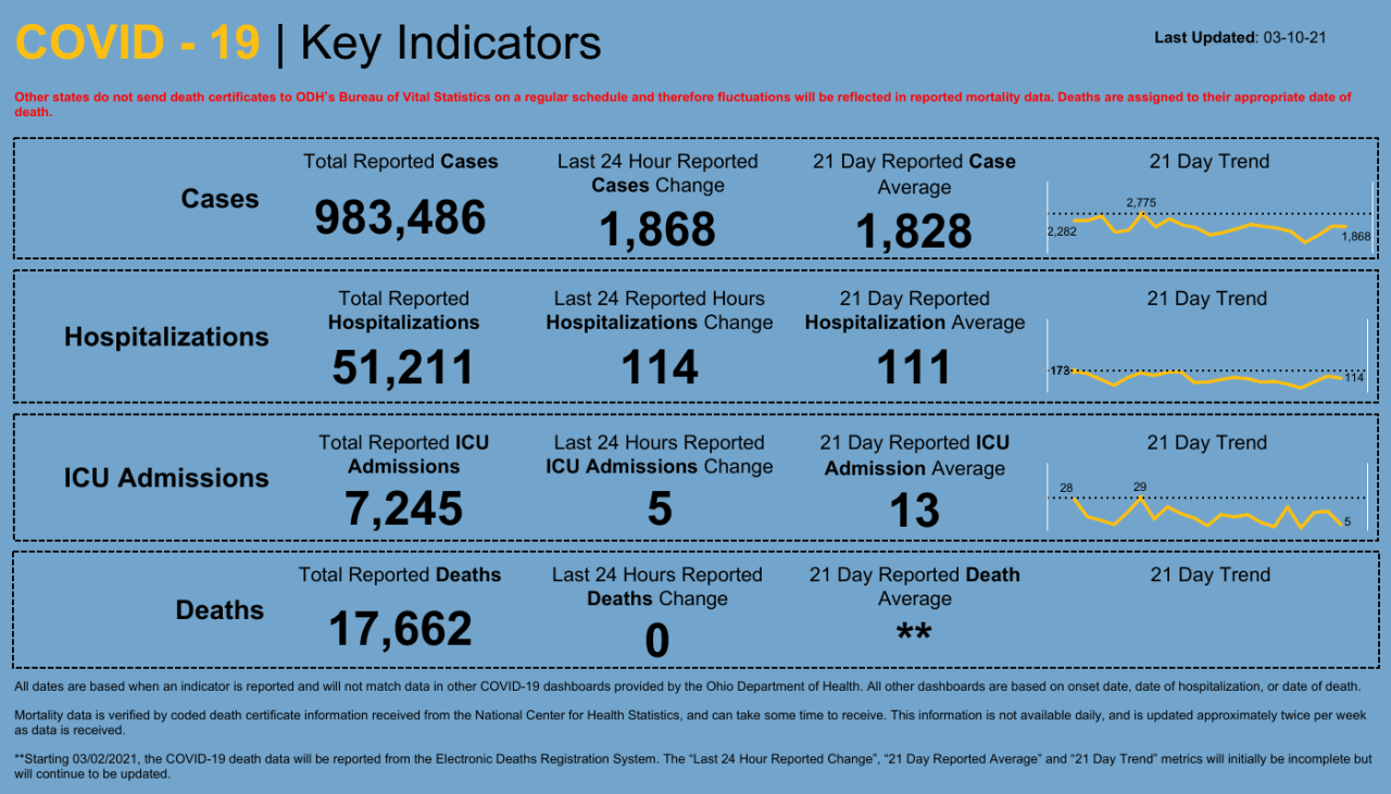 Dashboard _ Key Indicators.png