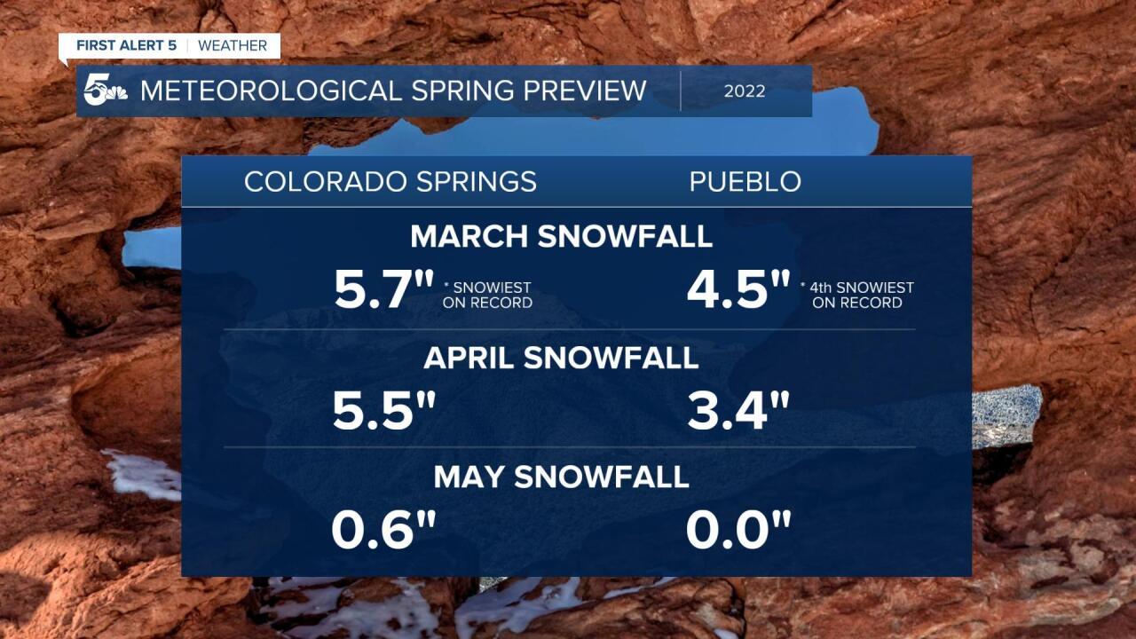 Meteorological Spring Preview