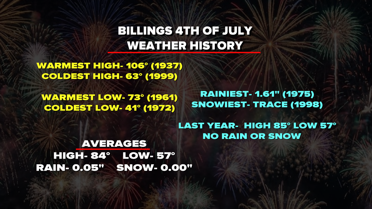 july histpory.png