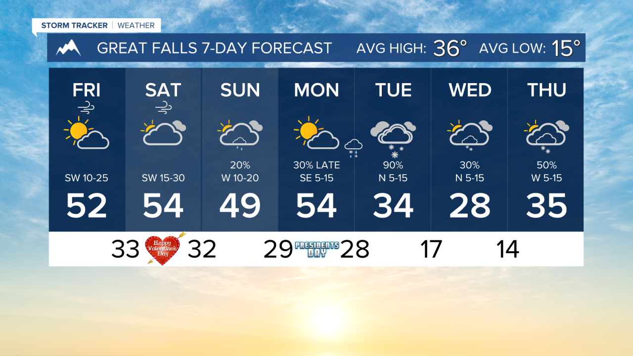 7 Day AM GREAT FALLS.png