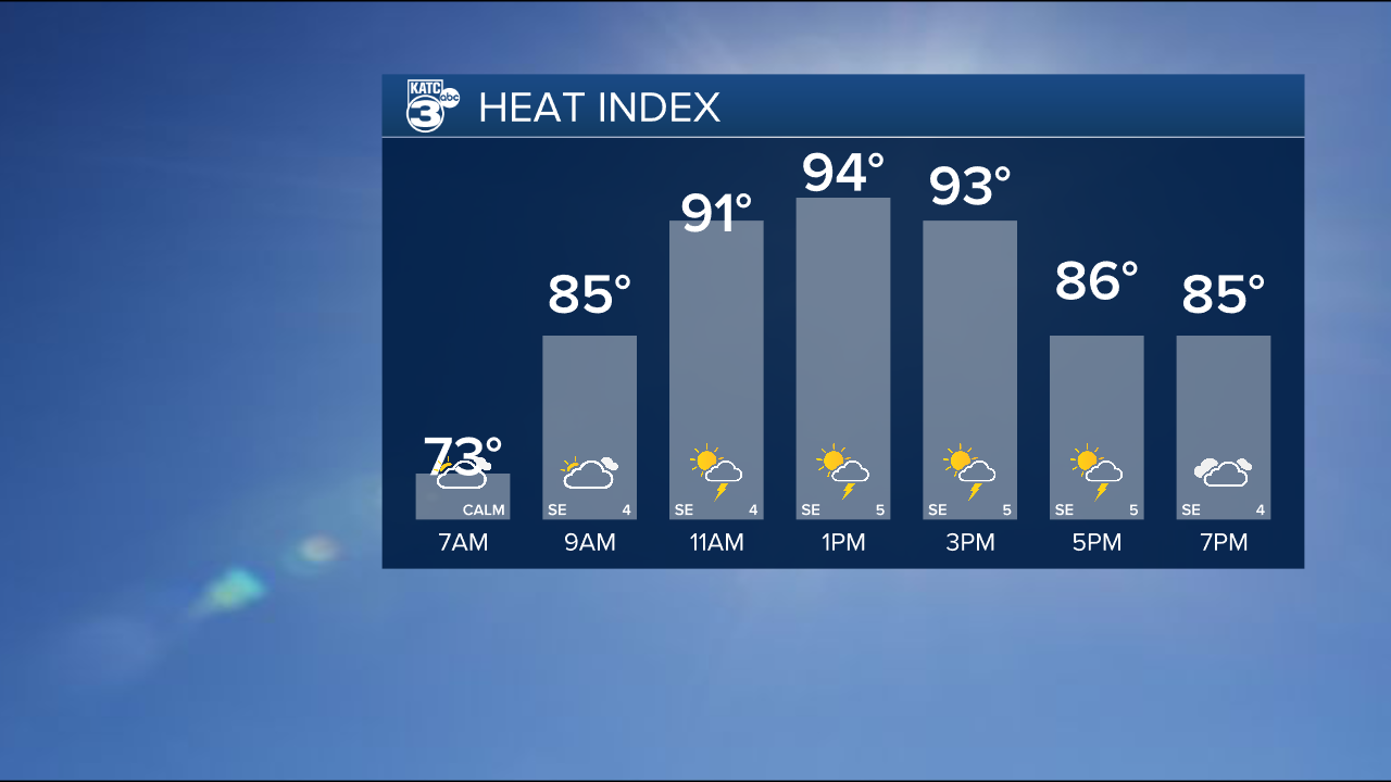 Heat Index Graph.png