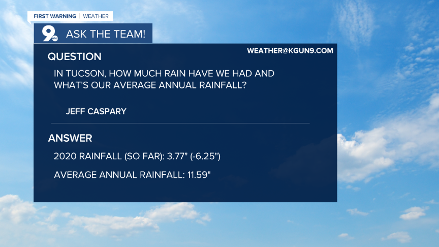 Drought expands across the Southwest