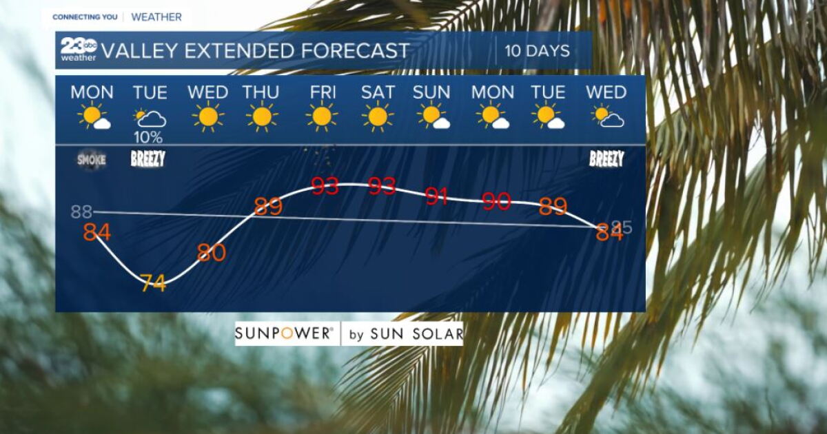 Passing cold front tonight brings a big cool down tomorrow!