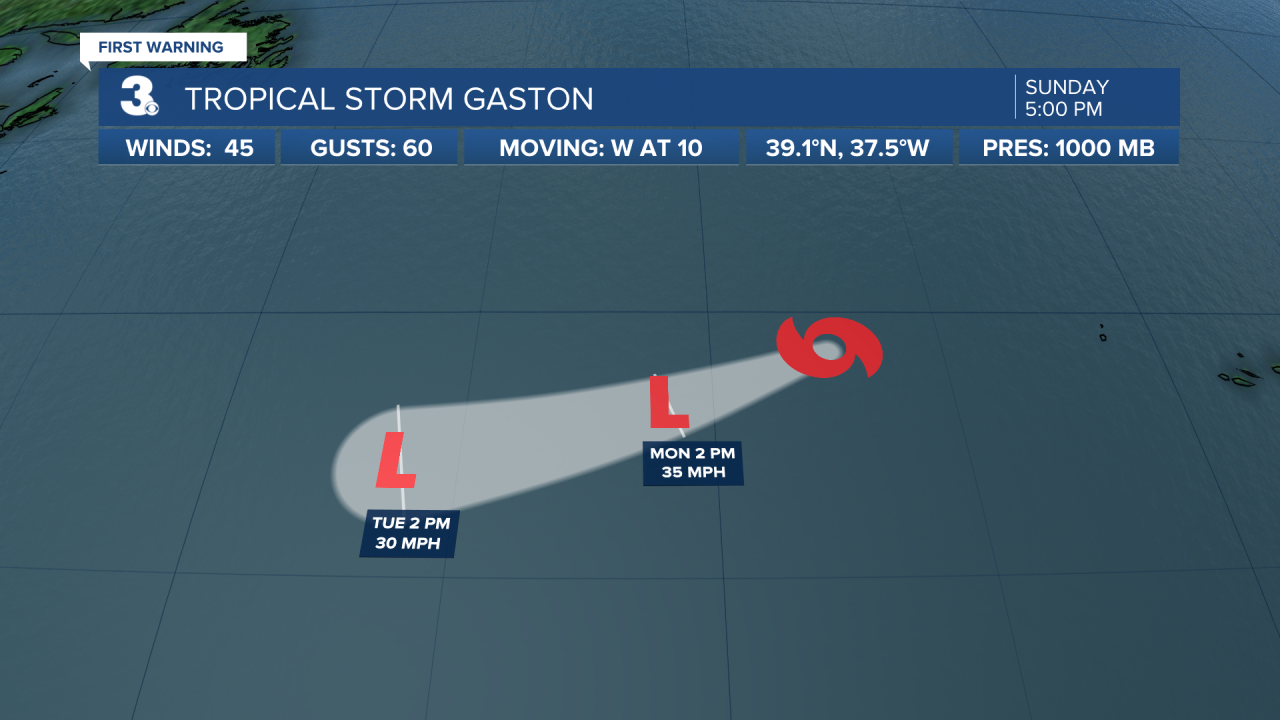 Hurricane Stats Track 3.png