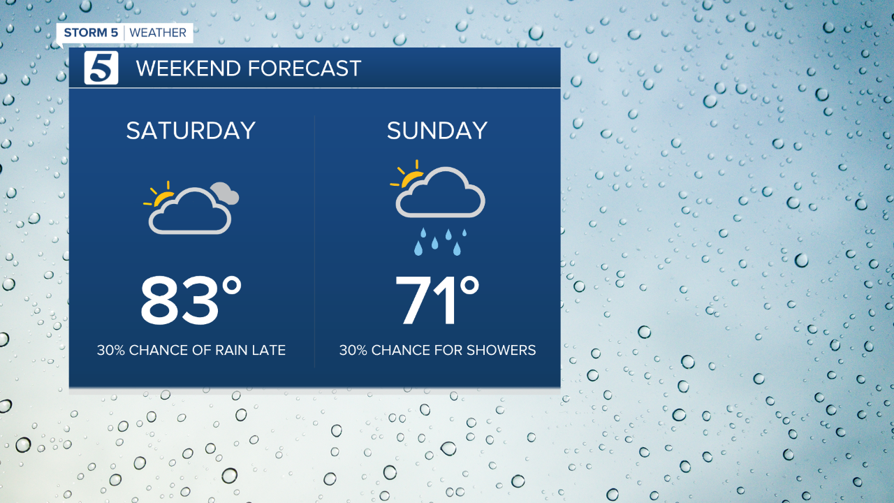 wx graphic