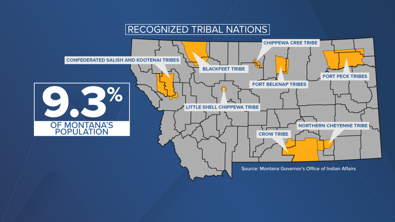 Tribal Nations Montana